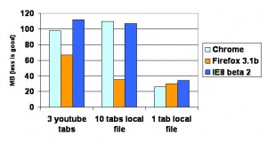 memory overview